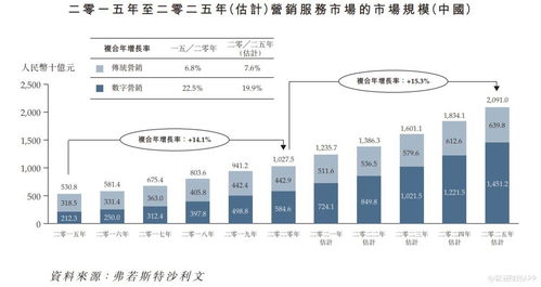 新股解讀 多想云——深耕內容營銷，以SaaS產品構筑行業護城河